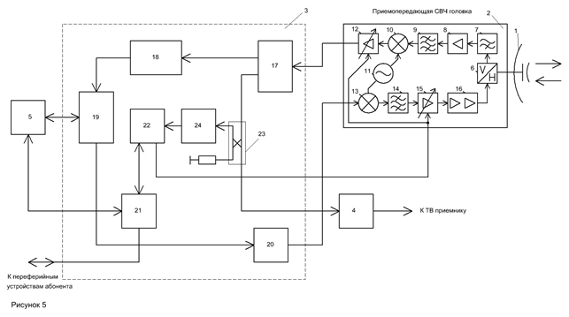 User's station USn block diagram.